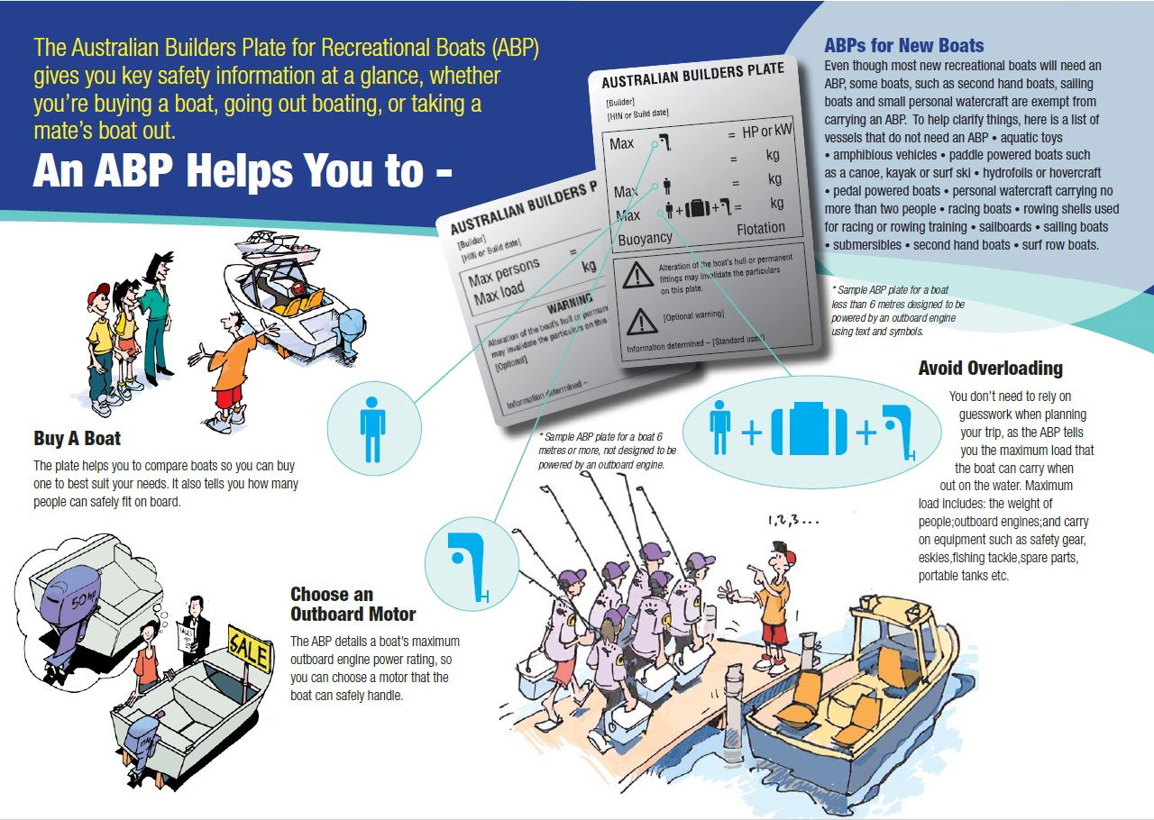 AUSTRALIAN BUILDER’S PLATES MARITIME SURVEYOR