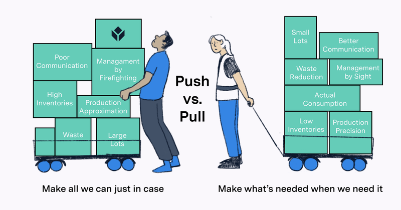 5-benefits-of-implementing-push-system-over-a-pull-system